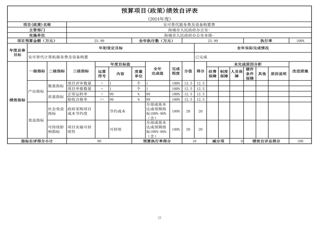 辽宁省鞍山市海城市人民政府办公室 2024年度部门决算
