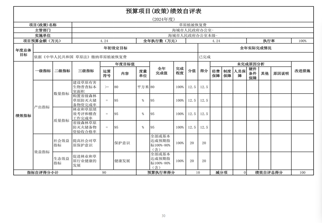 辽宁省鞍山市海城市人民政府办公室 2024年度部门决算