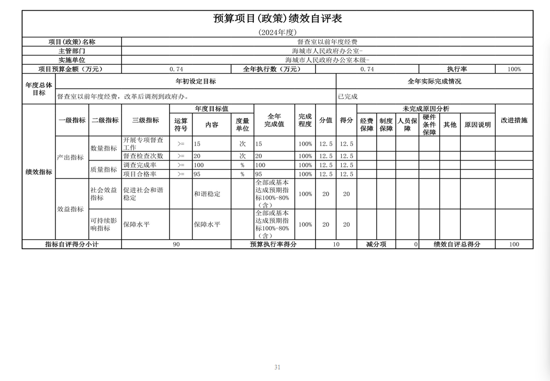 辽宁省鞍山市海城市人民政府办公室 2024年度部门决算
