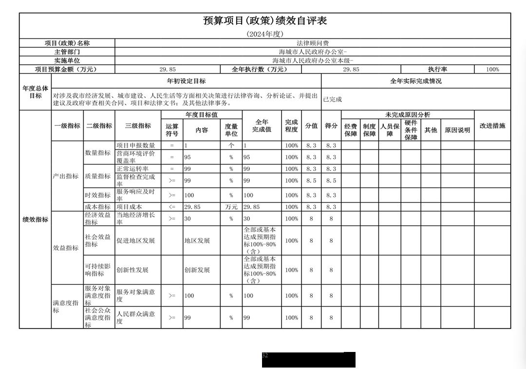 辽宁省鞍山市海城市人民政府办公室 2024年度部门决算