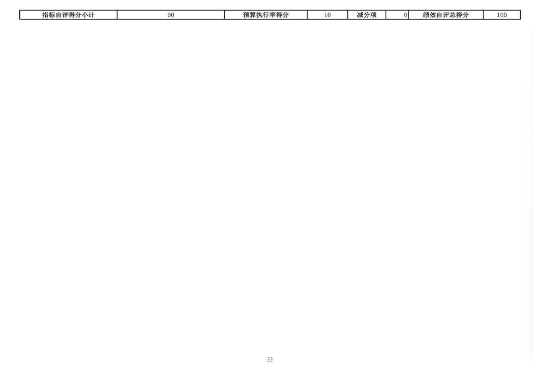 辽宁省鞍山市海城市人民政府办公室 2024年度部门决算