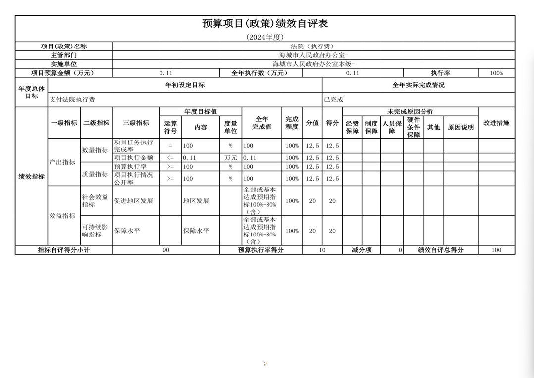 辽宁省鞍山市海城市人民政府办公室 2024年度部门决算