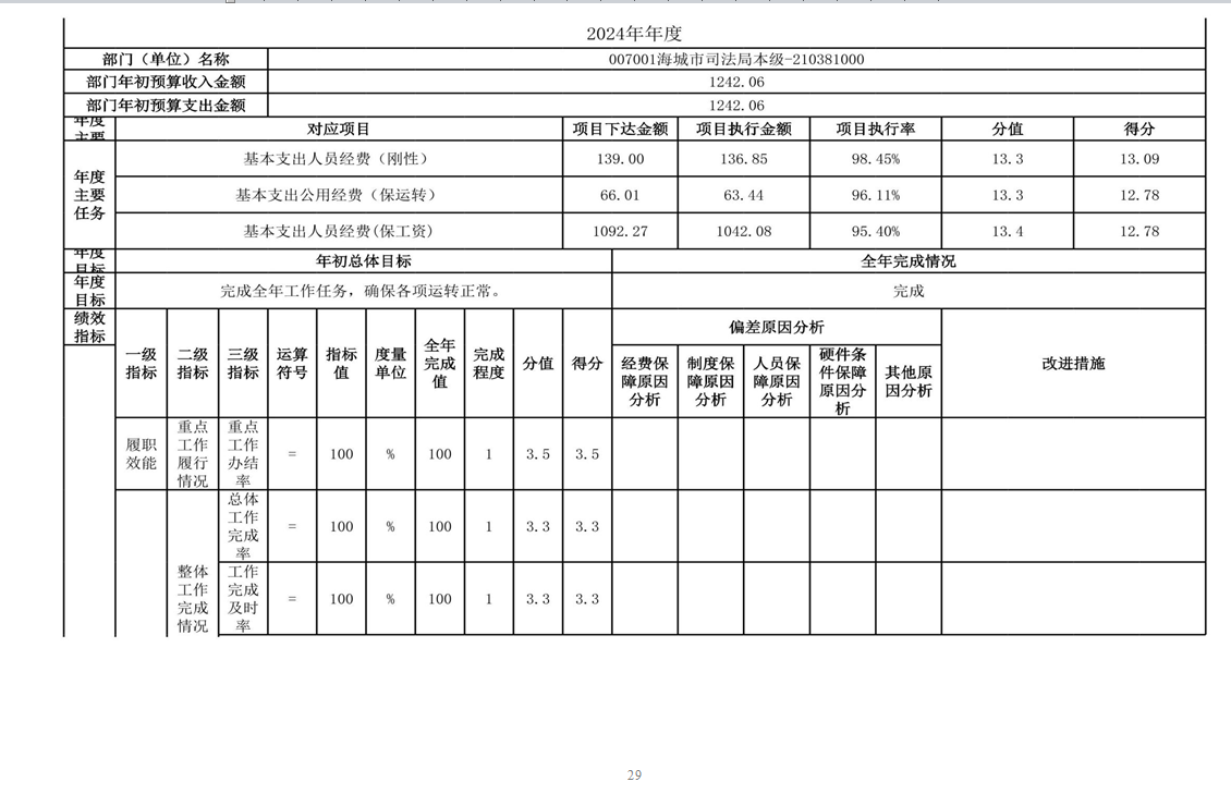 辽宁省鞍山市海城市司法局 2024年度部门决算