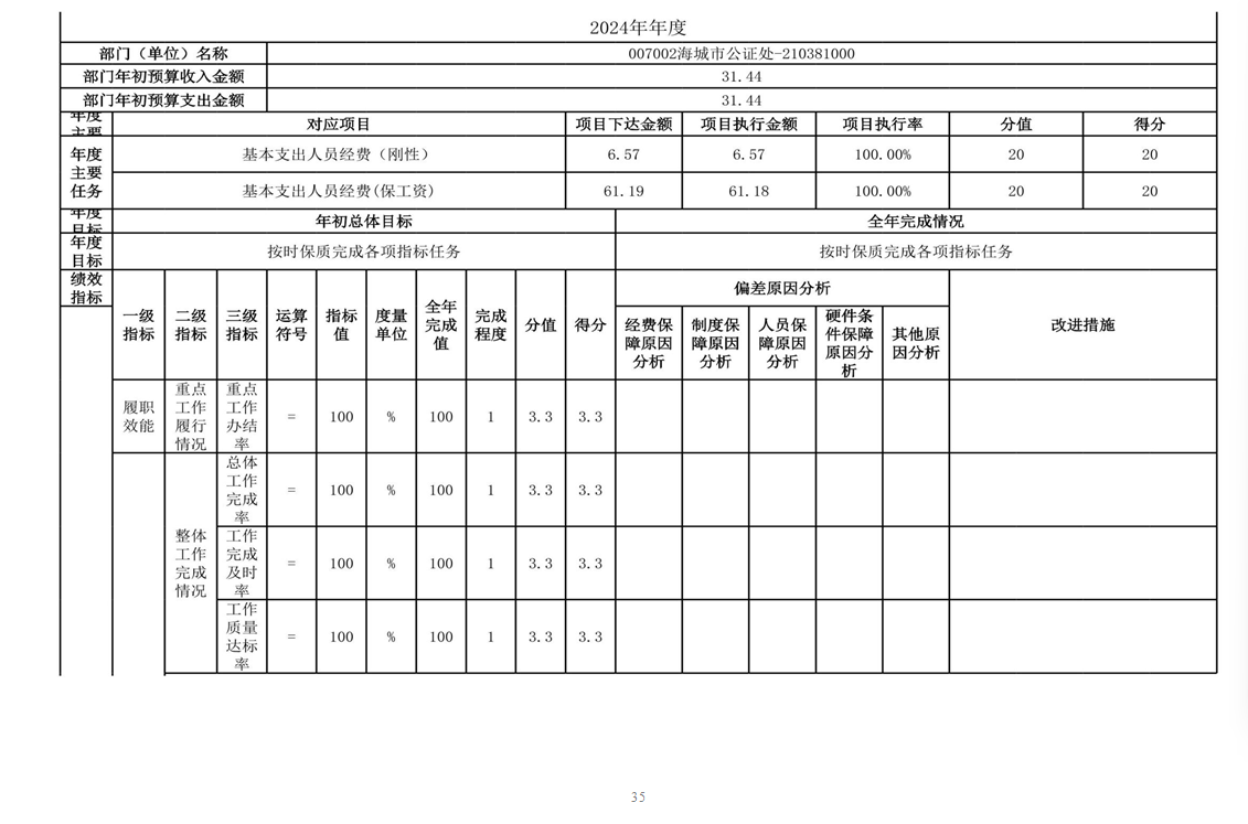 辽宁省鞍山市海城市司法局 2024年度部门决算