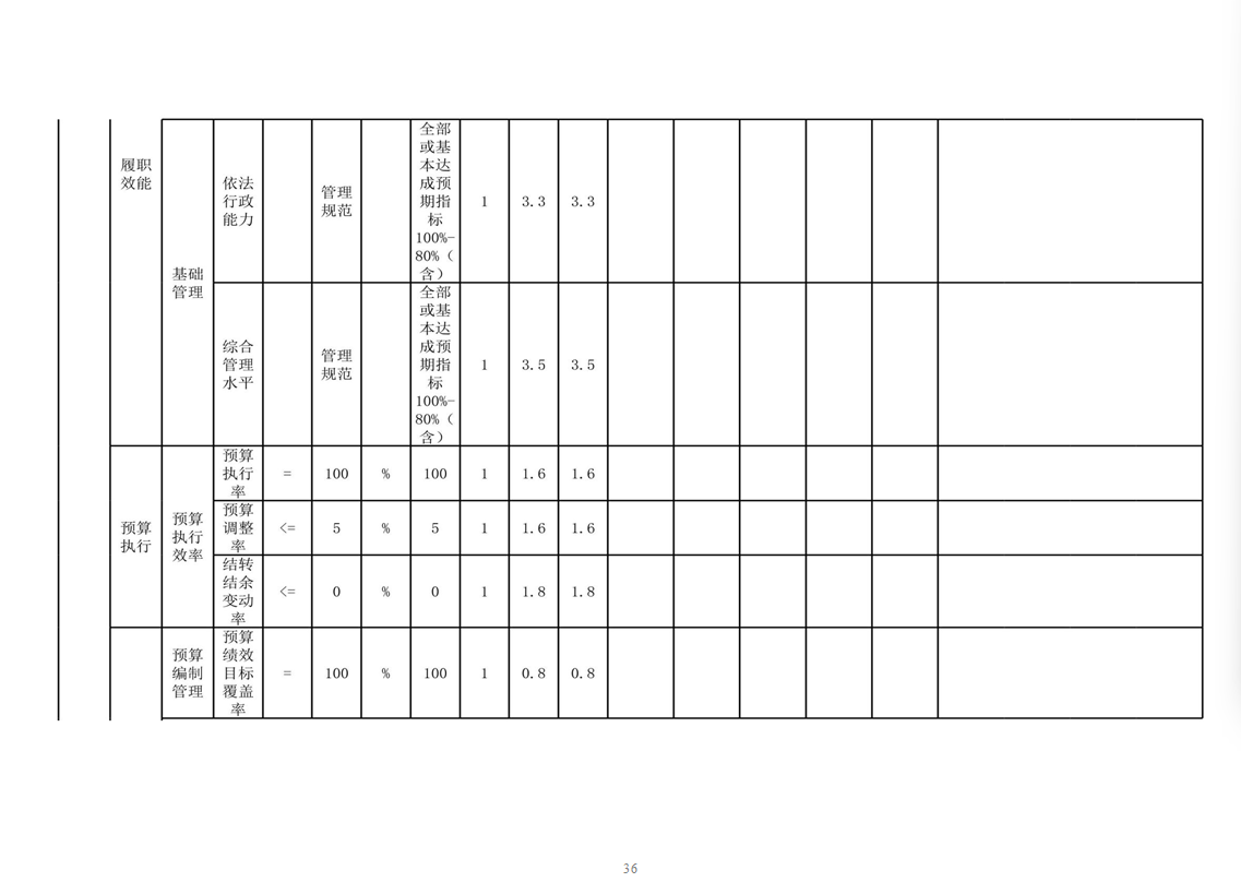 辽宁省鞍山市海城市司法局 2024年度部门决算