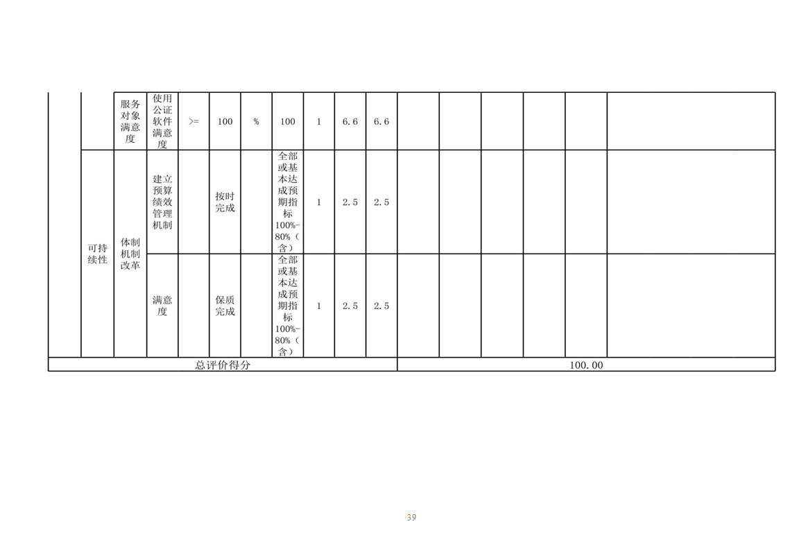 辽宁省鞍山市海城市司法局 2024年度部门决算