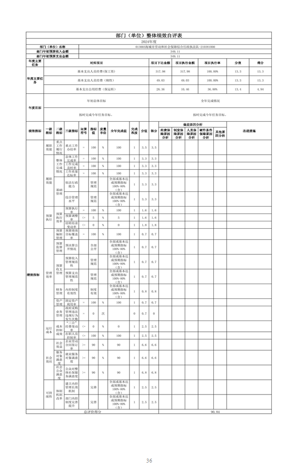 辽宁省鞍山市海城市人力资源和社会保障局 2024年度部门决算
