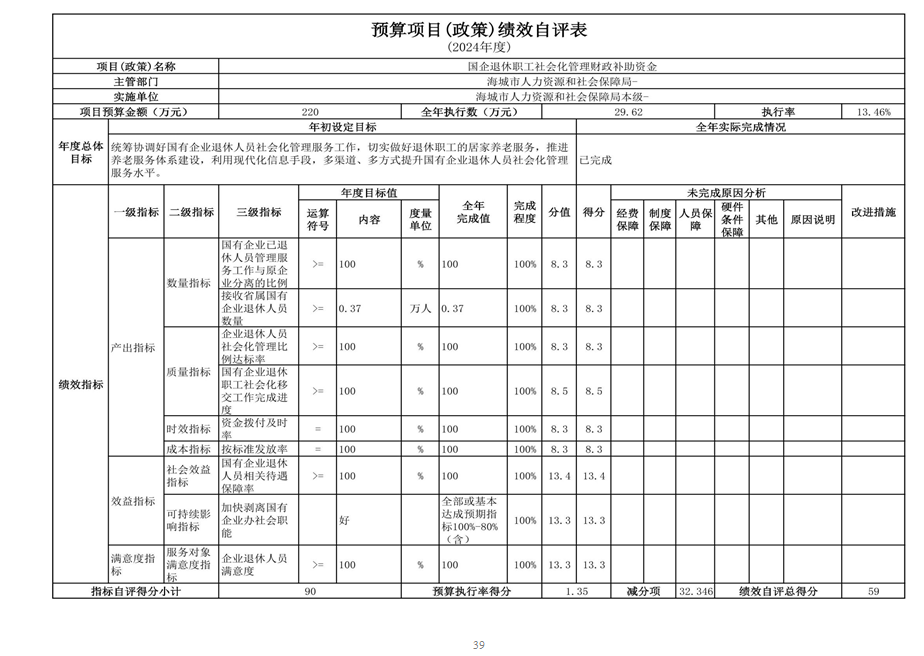 辽宁省鞍山市海城市人力资源和社会保障局 2024年度部门决算