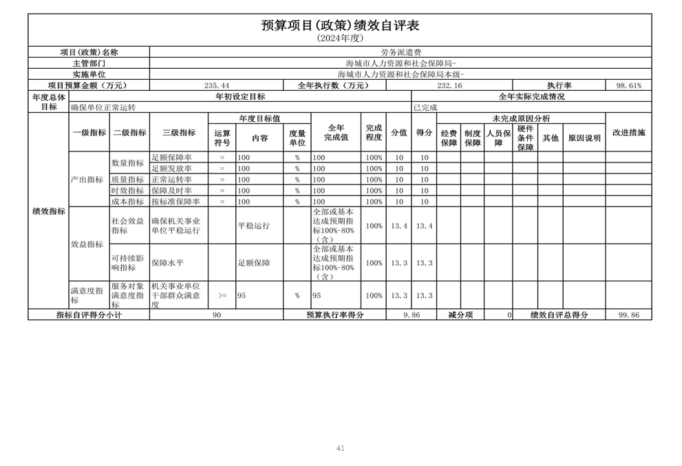 辽宁省鞍山市海城市人力资源和社会保障局 2024年度部门决算