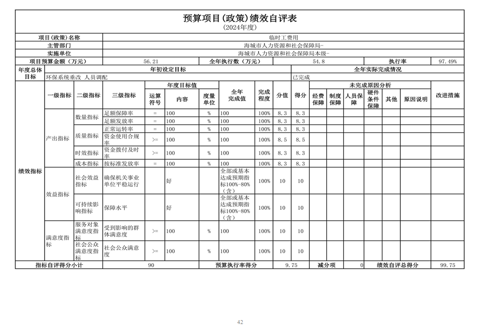 辽宁省鞍山市海城市人力资源和社会保障局 2024年度部门决算