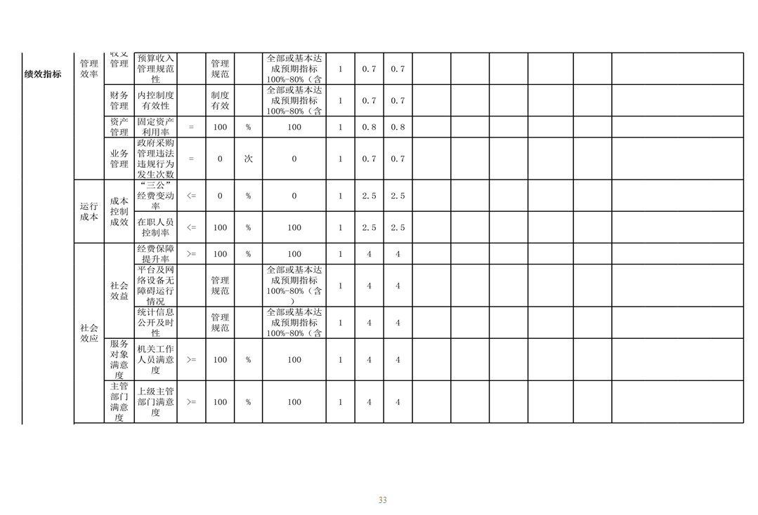 辽宁省鞍山市海城市统计局 2024年度部门决算