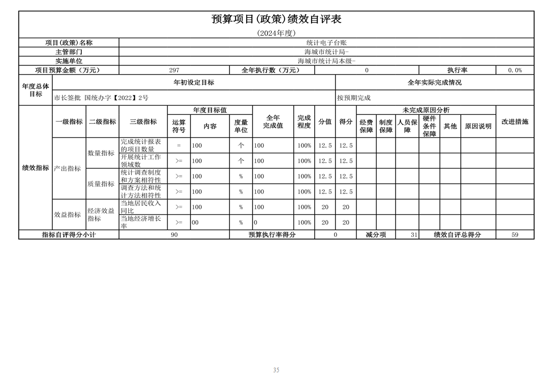辽宁省鞍山市海城市统计局 2024年度部门决算