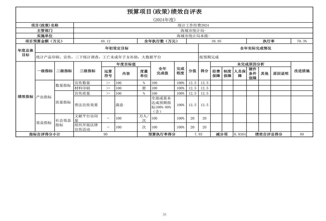 辽宁省鞍山市海城市统计局 2024年度部门决算
