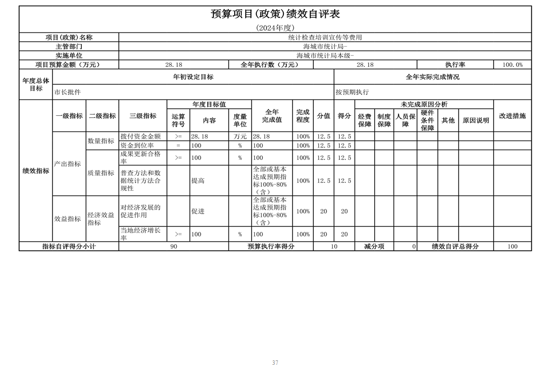 辽宁省鞍山市海城市统计局 2024年度部门决算