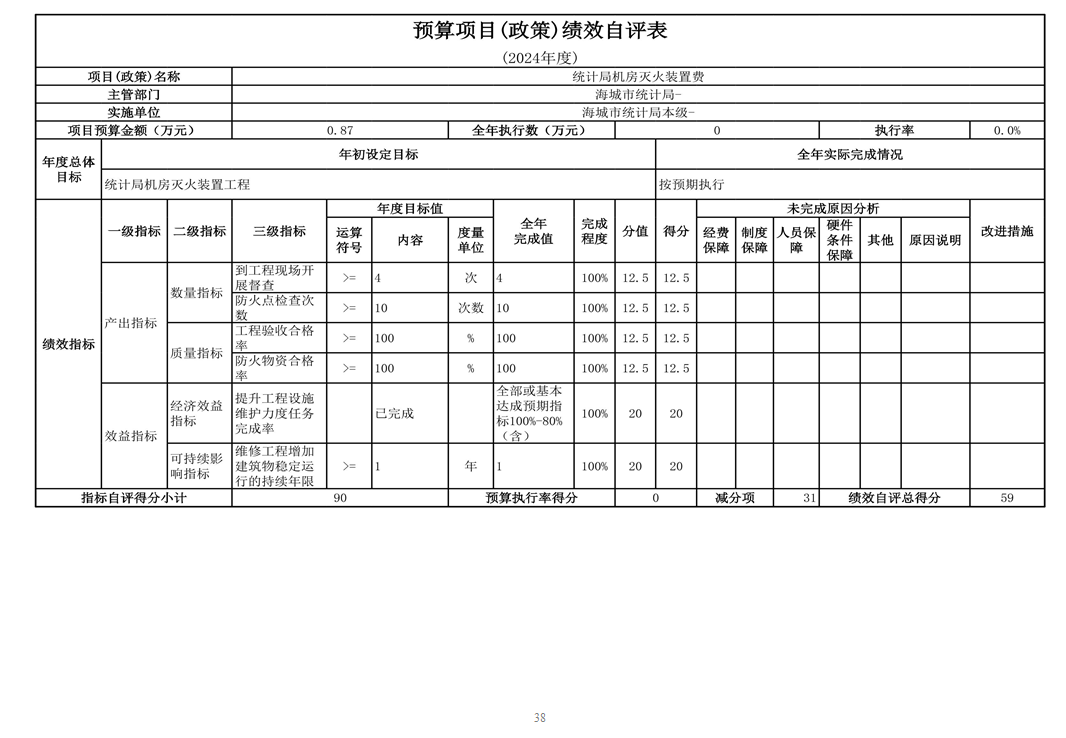 辽宁省鞍山市海城市统计局 2024年度部门决算
