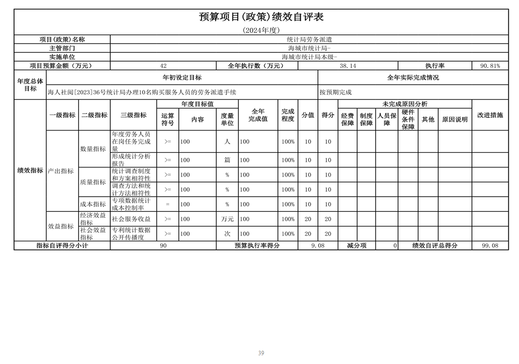 辽宁省鞍山市海城市统计局 2024年度部门决算