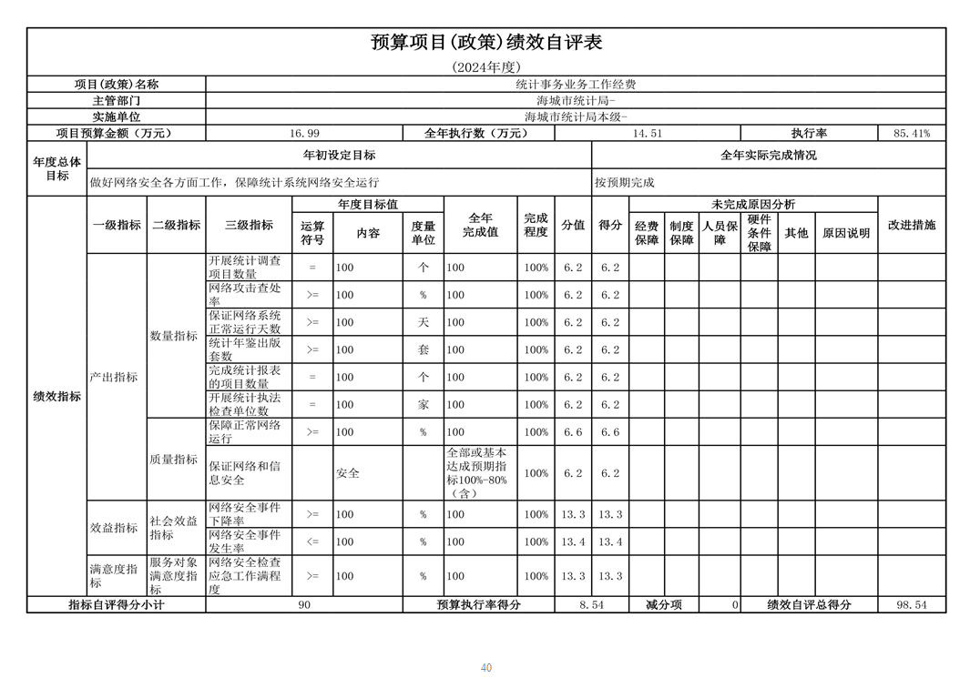 辽宁省鞍山市海城市统计局 2024年度部门决算