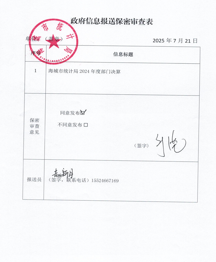 辽宁省鞍山市海城市统计局 2024年度部门决算