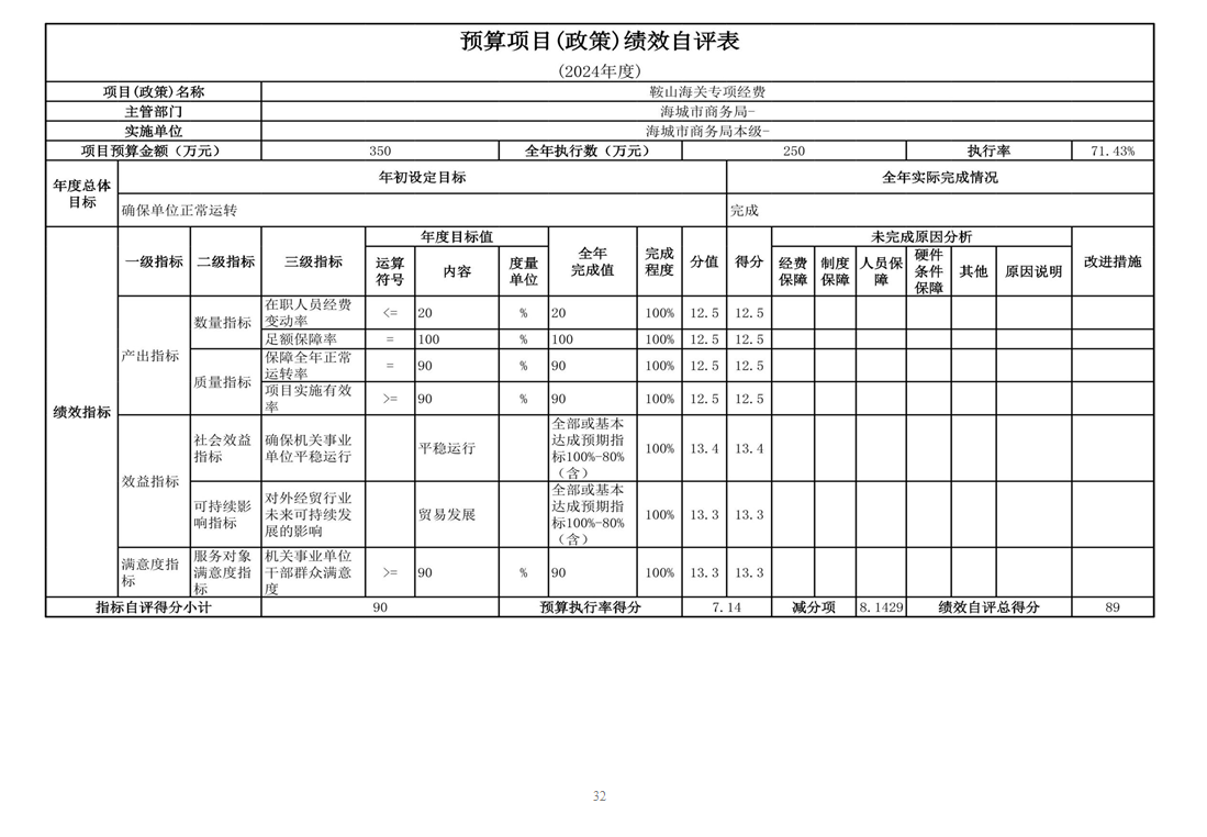 辽宁省鞍山市海城市商务局 2024年度部门决算
