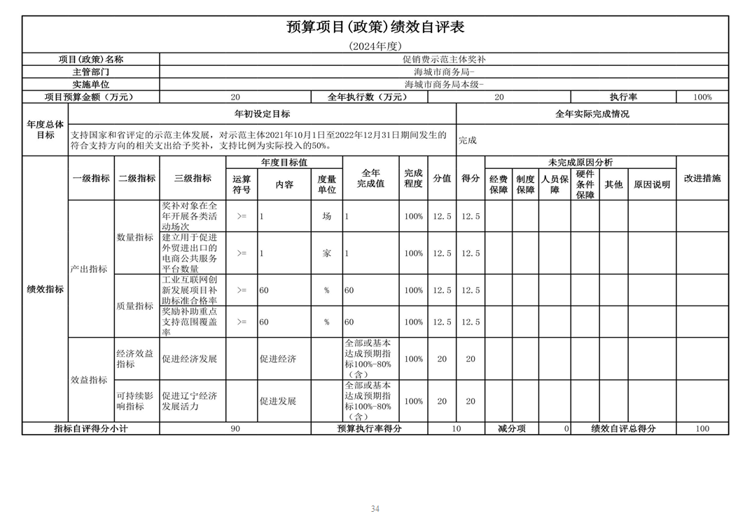 辽宁省鞍山市海城市商务局 2024年度部门决算