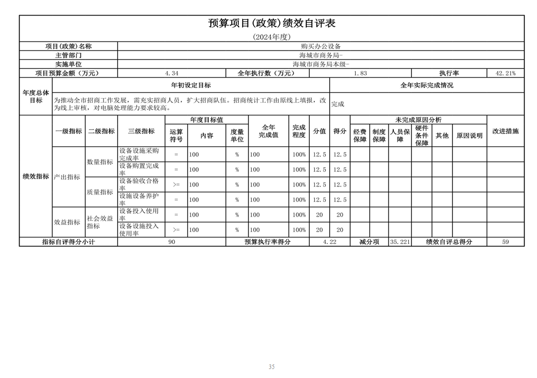 辽宁省鞍山市海城市商务局 2024年度部门决算