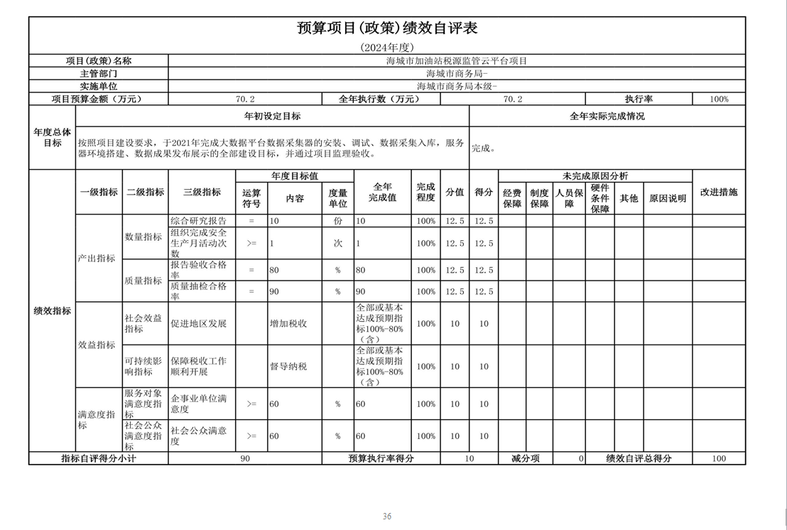 辽宁省鞍山市海城市商务局 2024年度部门决算