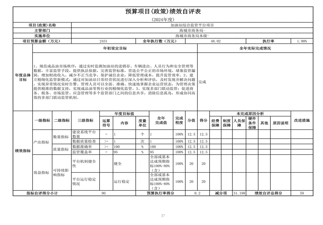 辽宁省鞍山市海城市商务局 2024年度部门决算