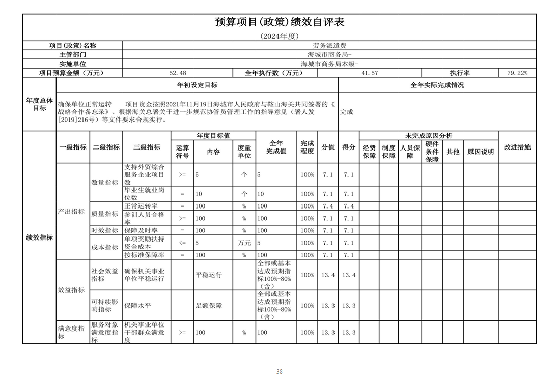 辽宁省鞍山市海城市商务局 2024年度部门决算