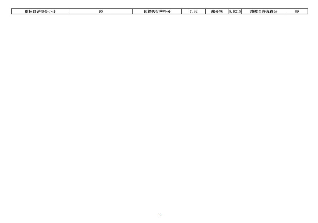 辽宁省鞍山市海城市商务局 2024年度部门决算