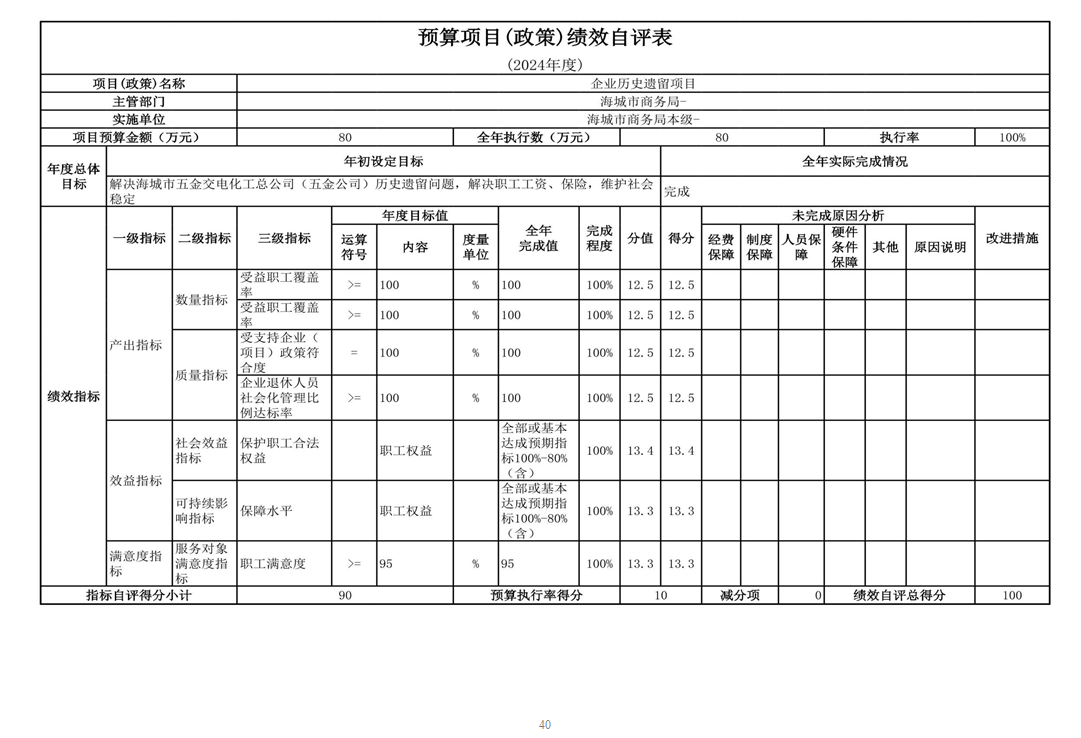 辽宁省鞍山市海城市商务局 2024年度部门决算