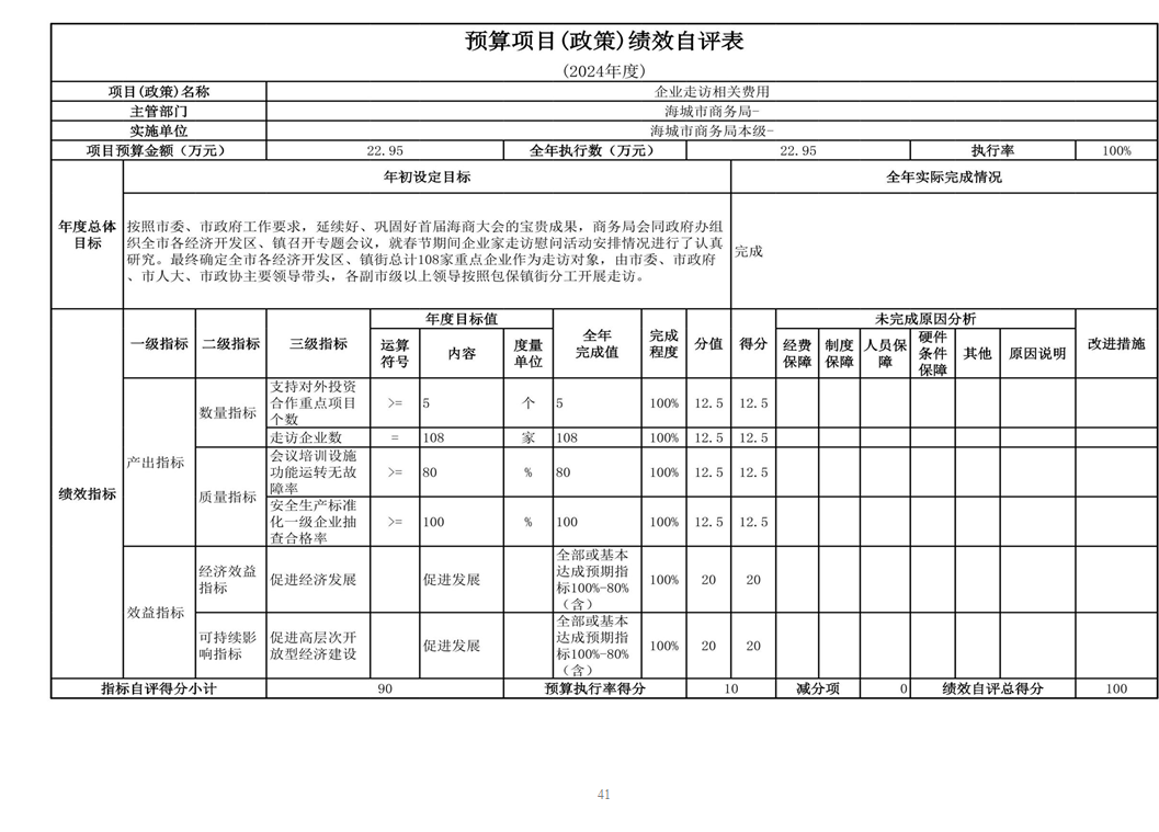 辽宁省鞍山市海城市商务局 2024年度部门决算