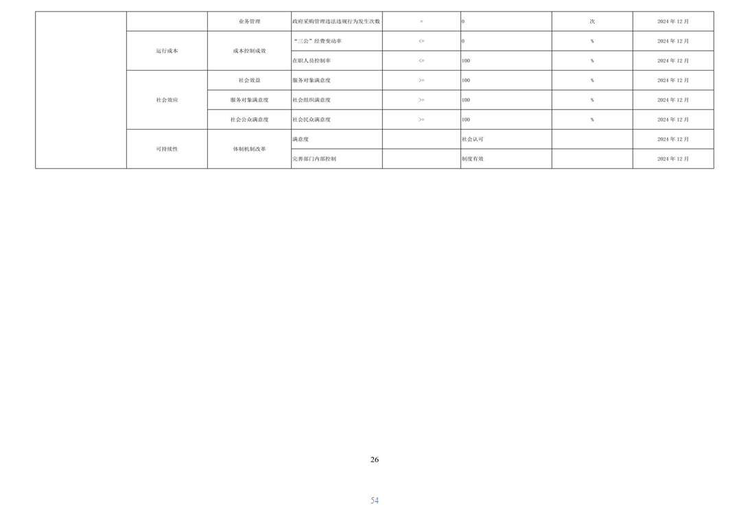 辽宁省鞍山市海城市文学艺术界联合会 2024年度部门决算