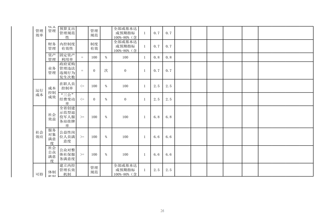 辽宁省鞍山市海城市委信息服务中心 2024年度部门决算