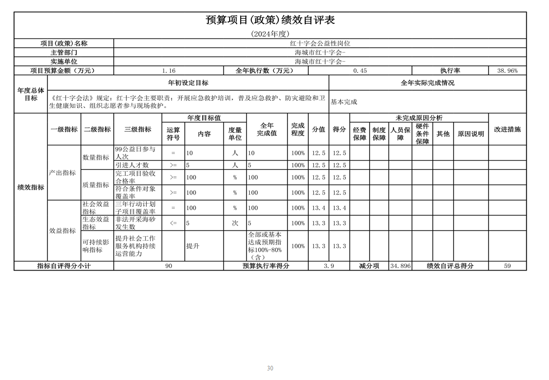 辽宁省鞍山市海城市委信息服务中心 2024年度部门决算