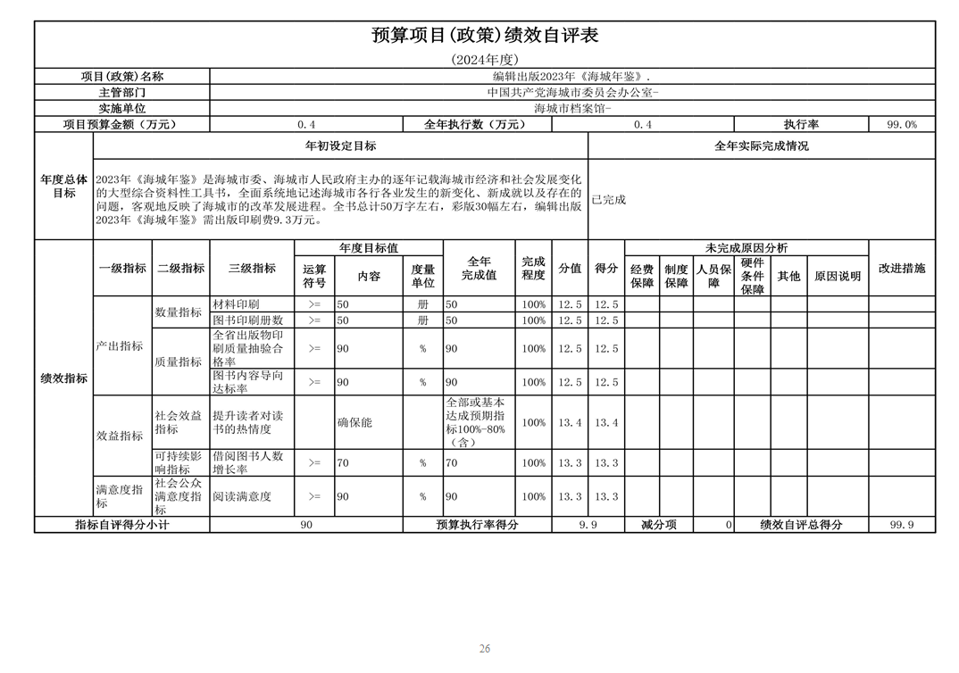 辽宁省鞍山市海城市档案馆 2024年度部门决算