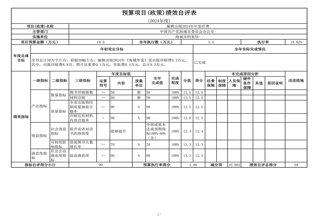 辽宁省鞍山市海城市档案馆 2024年度部门决算