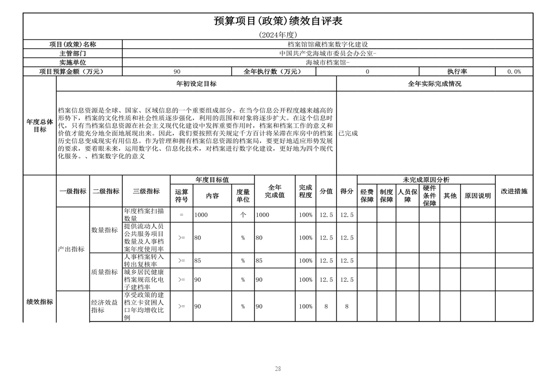 辽宁省鞍山市海城市档案馆 2024年度部门决算
