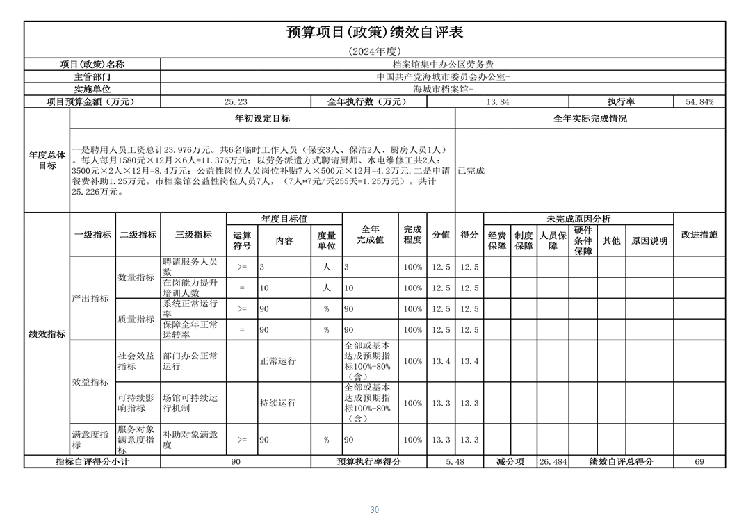 辽宁省鞍山市海城市档案馆 2024年度部门决算