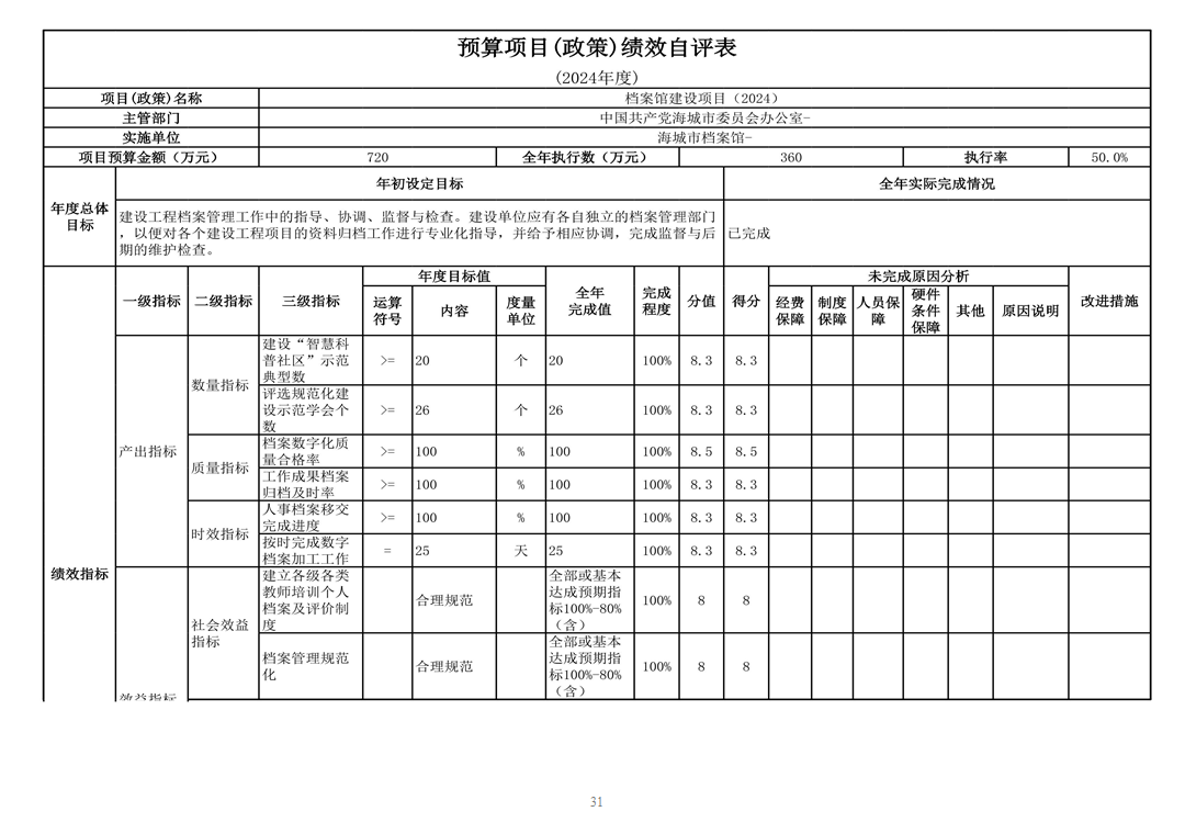 辽宁省鞍山市海城市档案馆 2024年度部门决算