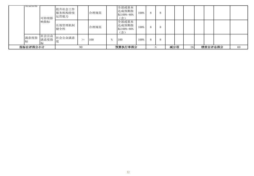 辽宁省鞍山市海城市档案馆 2024年度部门决算
