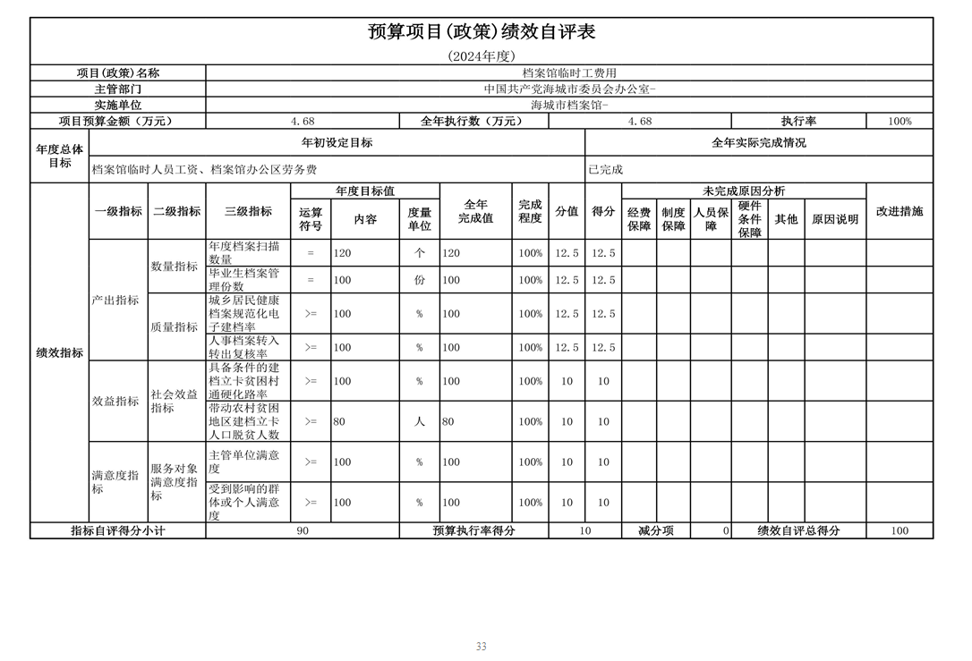 辽宁省鞍山市海城市档案馆 2024年度部门决算