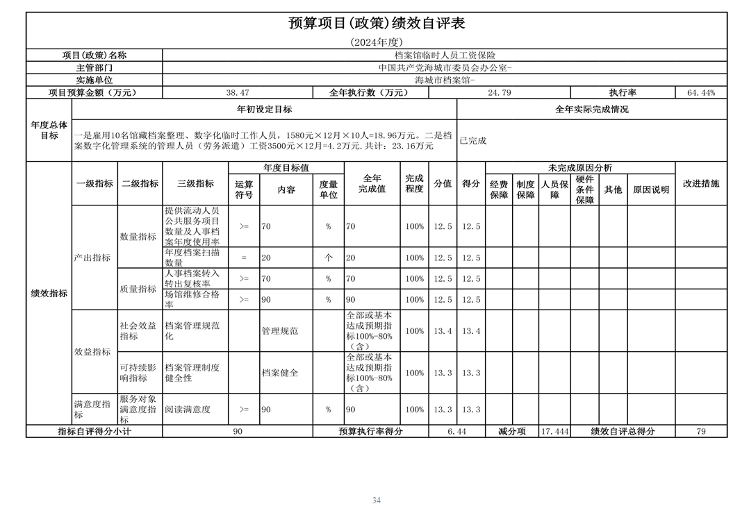 辽宁省鞍山市海城市档案馆 2024年度部门决算