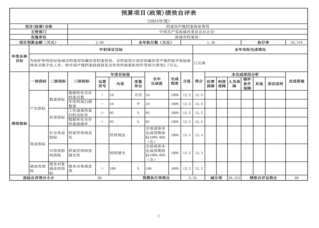 辽宁省鞍山市海城市档案馆 2024年度部门决算