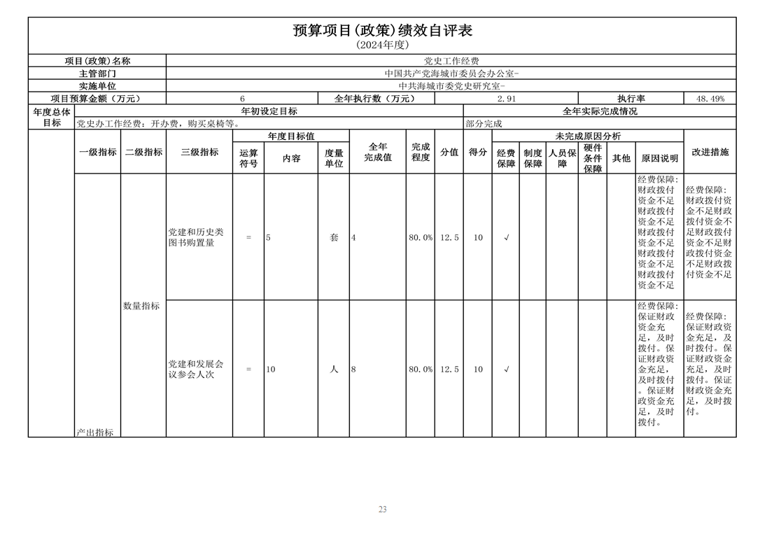 中国共产党辽宁省鞍山市海城市委党史研究室 2024年度部门决算