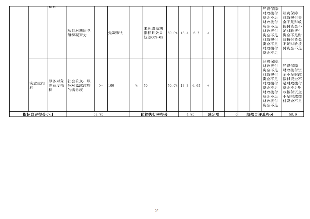 中国共产党辽宁省鞍山市海城市委党史研究室 2024年度部门决算