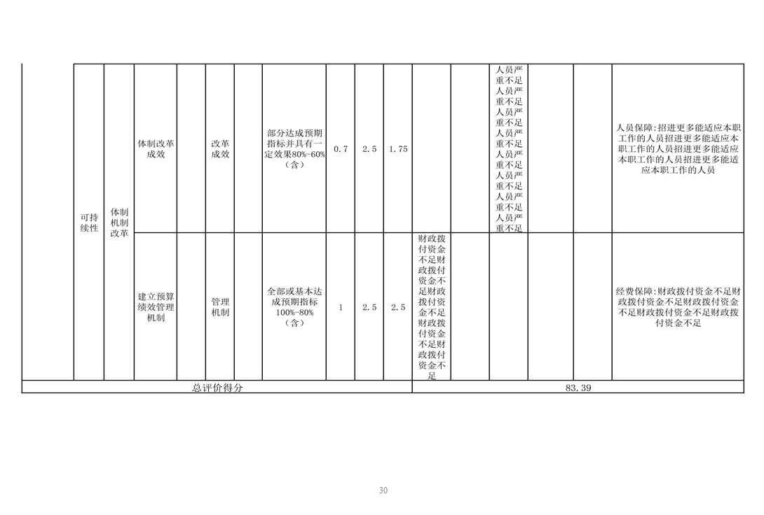 中国共产党辽宁省鞍山市海城市委党史研究室 2024年度部门决算