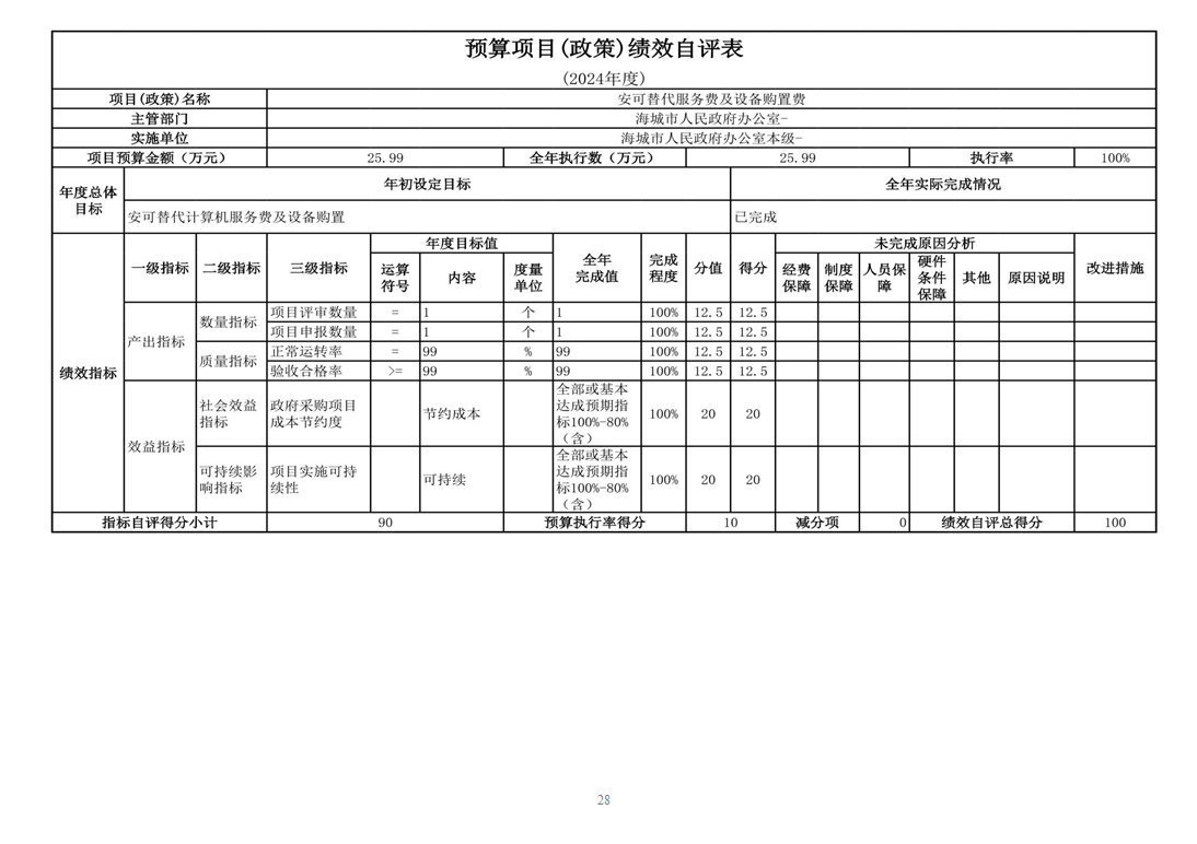 辽宁省鞍山市海城市人民政府办公室（本级） 2024年度部门决算