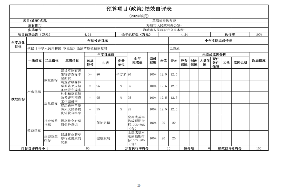 辽宁省鞍山市海城市人民政府办公室（本级） 2024年度部门决算