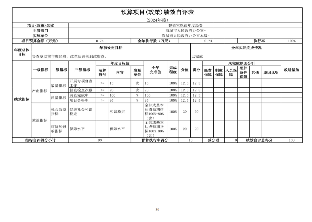 辽宁省鞍山市海城市人民政府办公室（本级） 2024年度部门决算