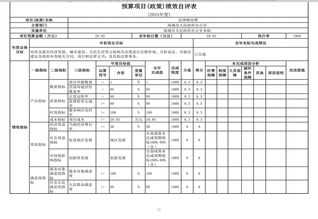 辽宁省鞍山市海城市人民政府办公室（本级） 2024年度部门决算
